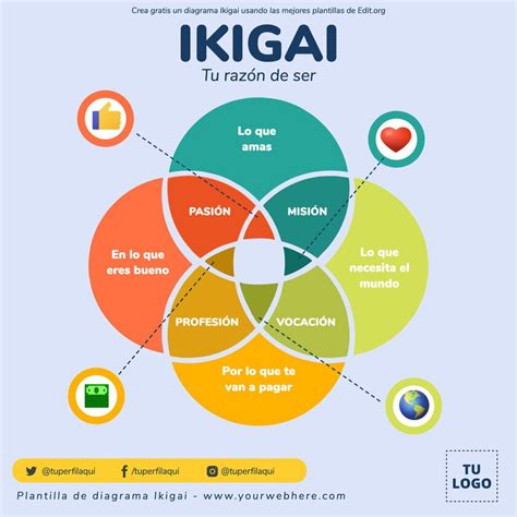 formato ikigai para llenar.